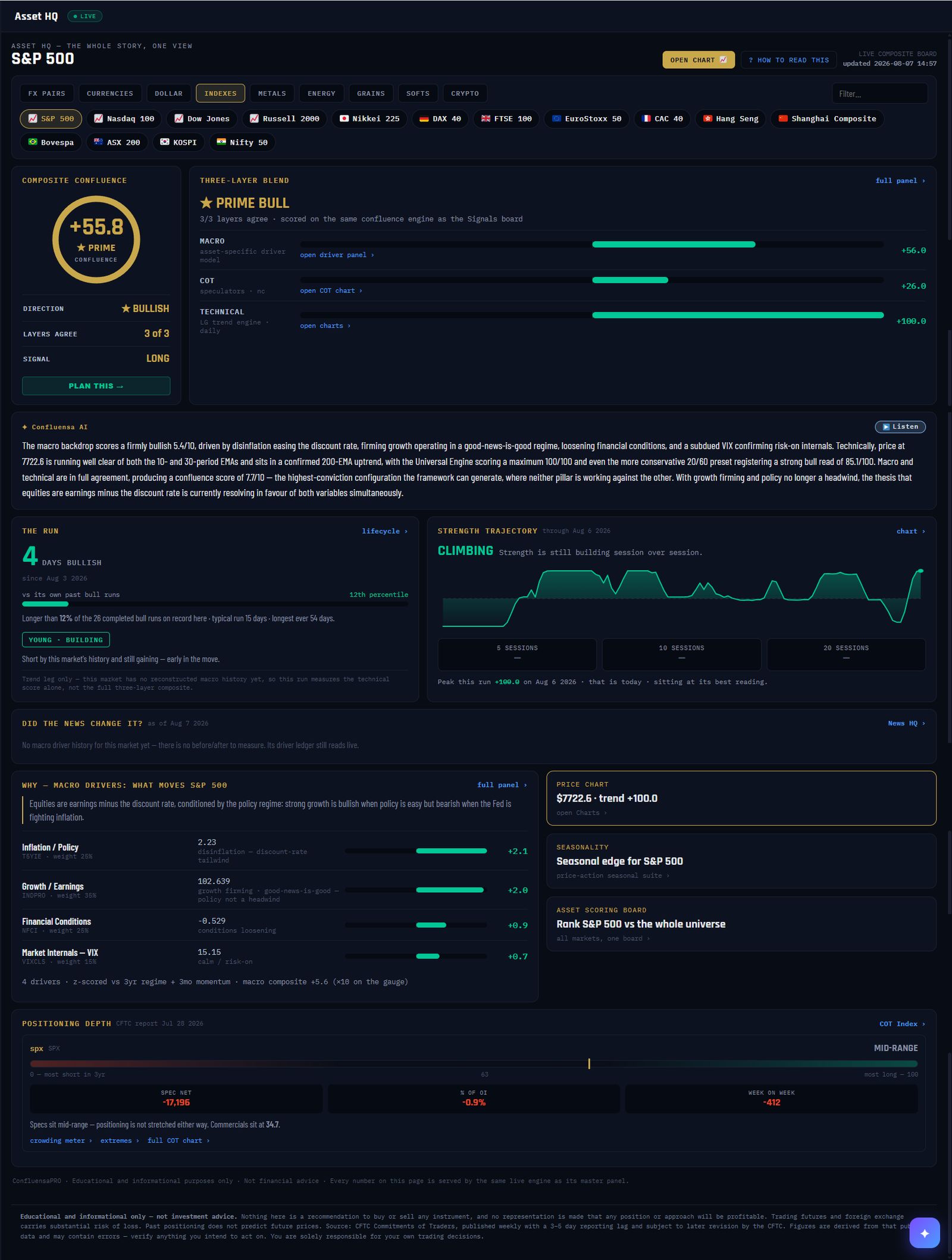 Confluensa Pro Asset HQ