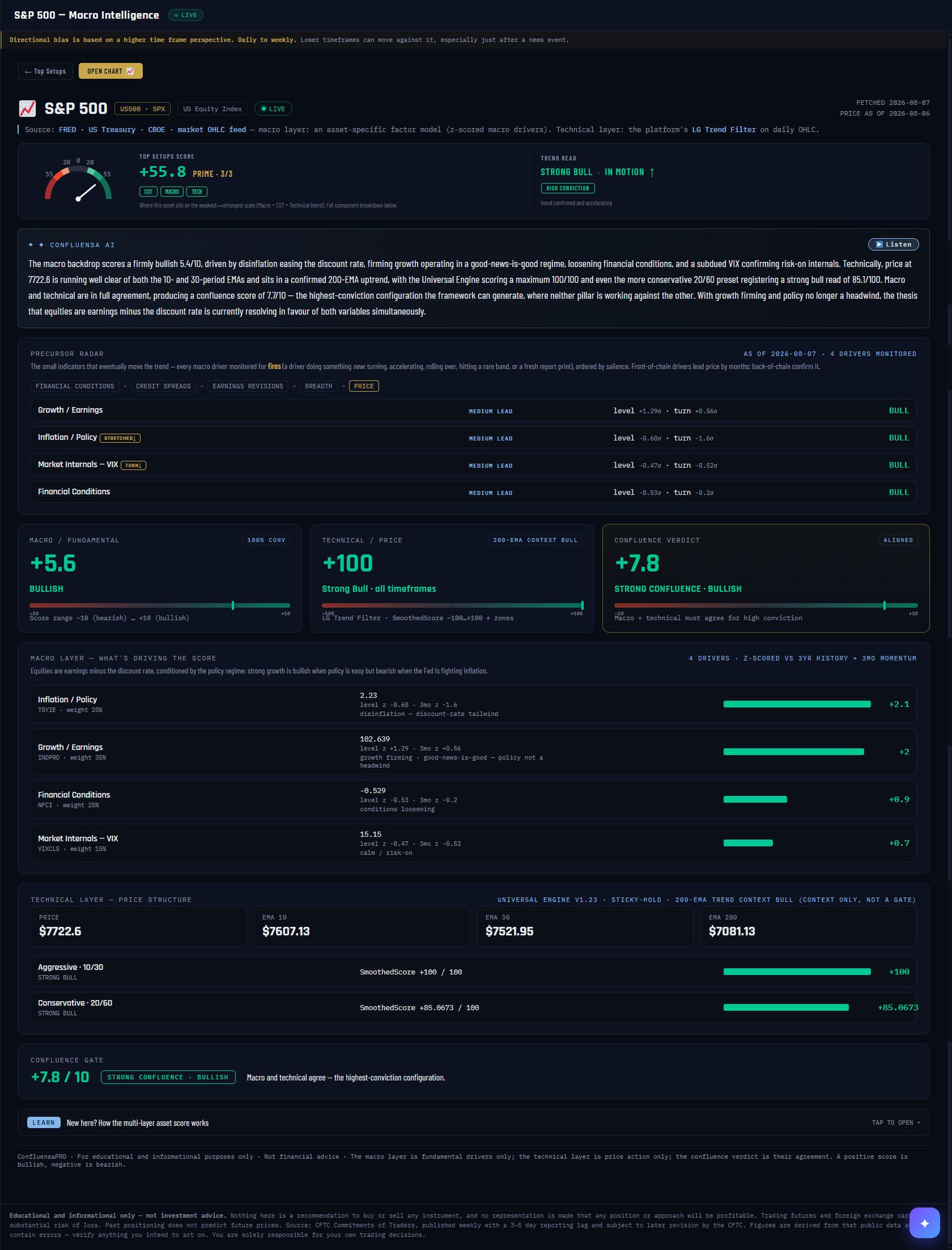 Confluensa Pro Asset Scoring