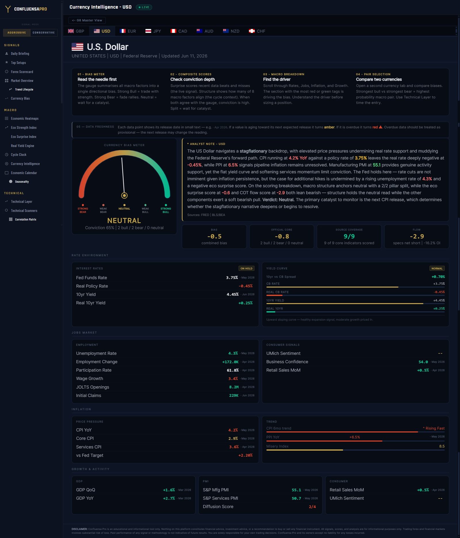 Confluensa Pro Currency Intelligence