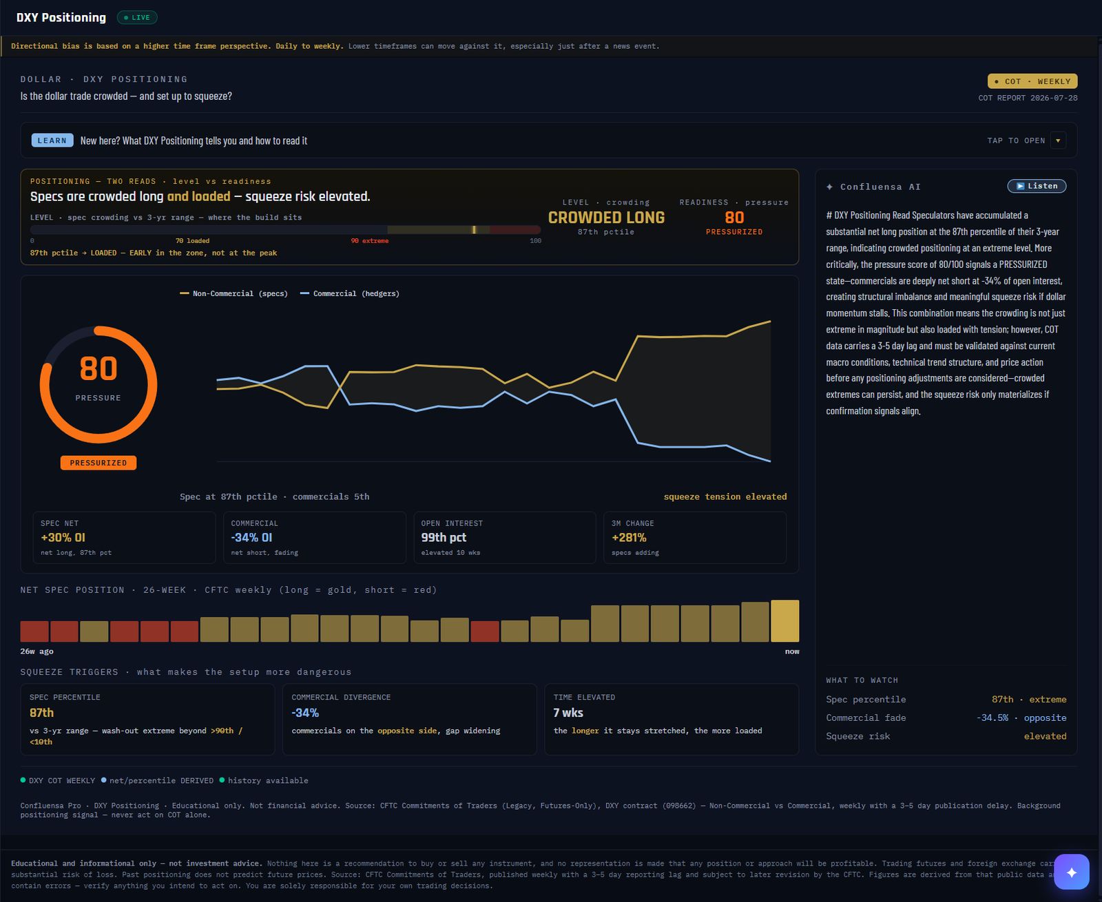 Confluensa Pro DXY Positioning