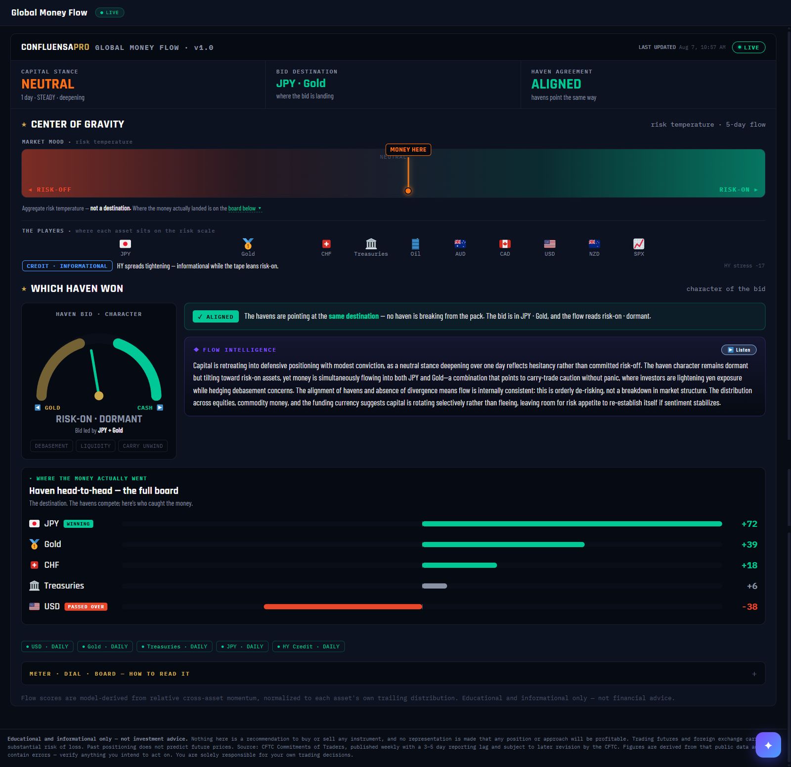 Confluensa Pro Global Money Flow