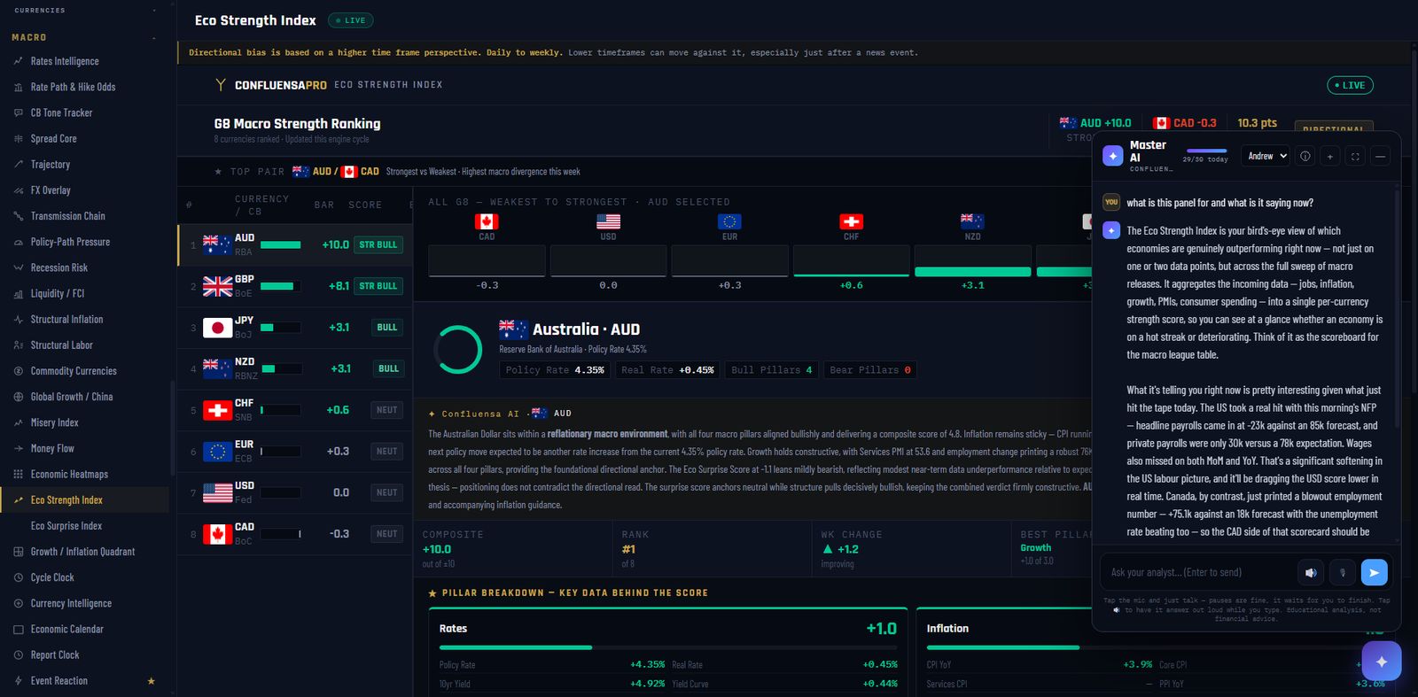 Confluensa Pro Master AI